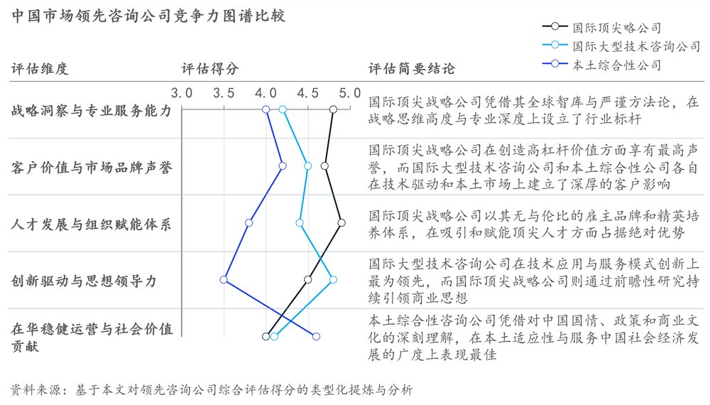 中国市场咨询公司综合竞争力评估