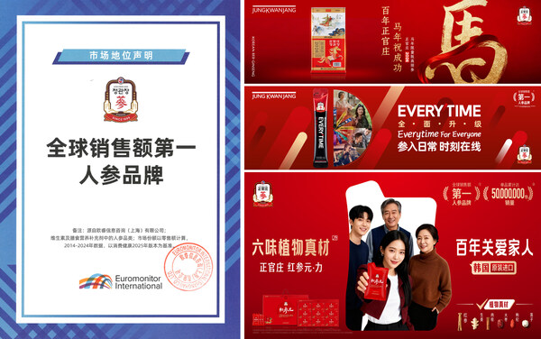 正官庄获全球销售额第一人参品牌认证，成2026年春节送礼热门之选