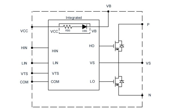 极海电机产品线再扩容：首款GHP500N05智能功率模块与GHD1620T电机专用栅极驱动器双箭齐发