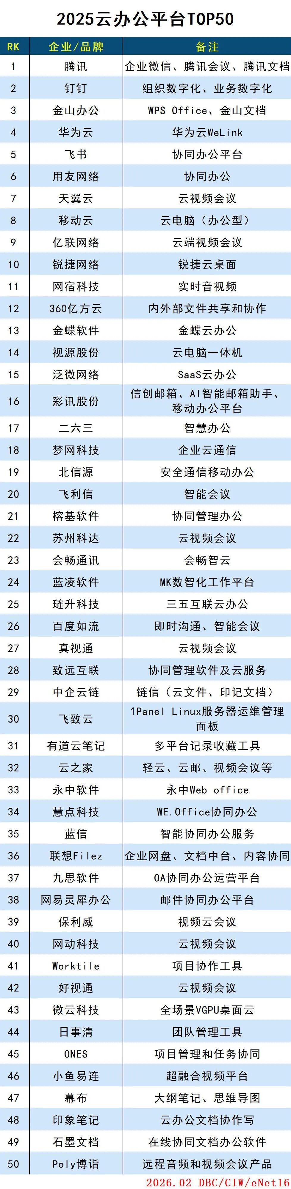 2025云办公平台TOP50