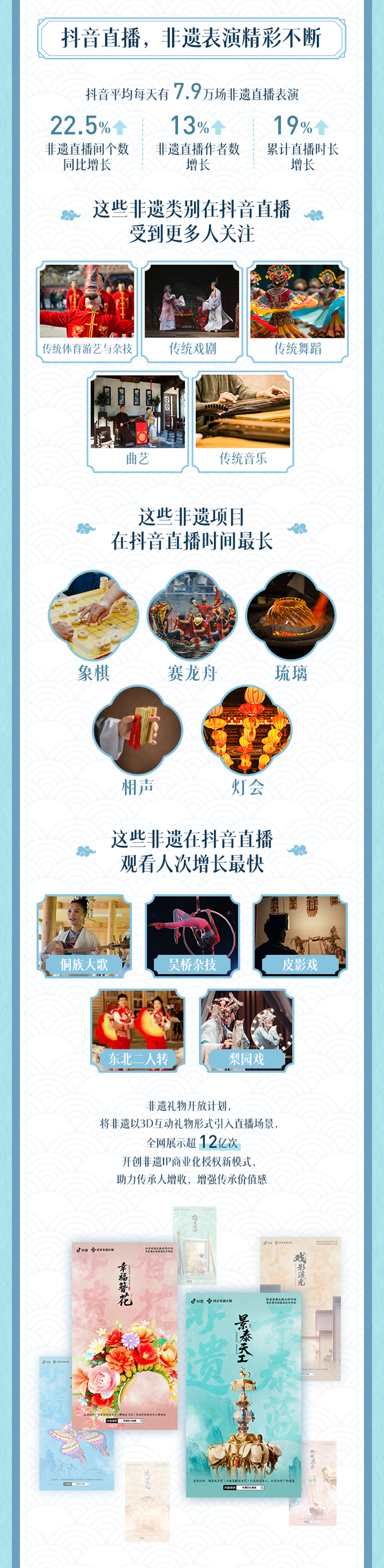 2025字节跳动非遗年度报告，出炉了