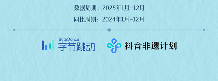 2025字节跳动非遗年度报告，出炉了