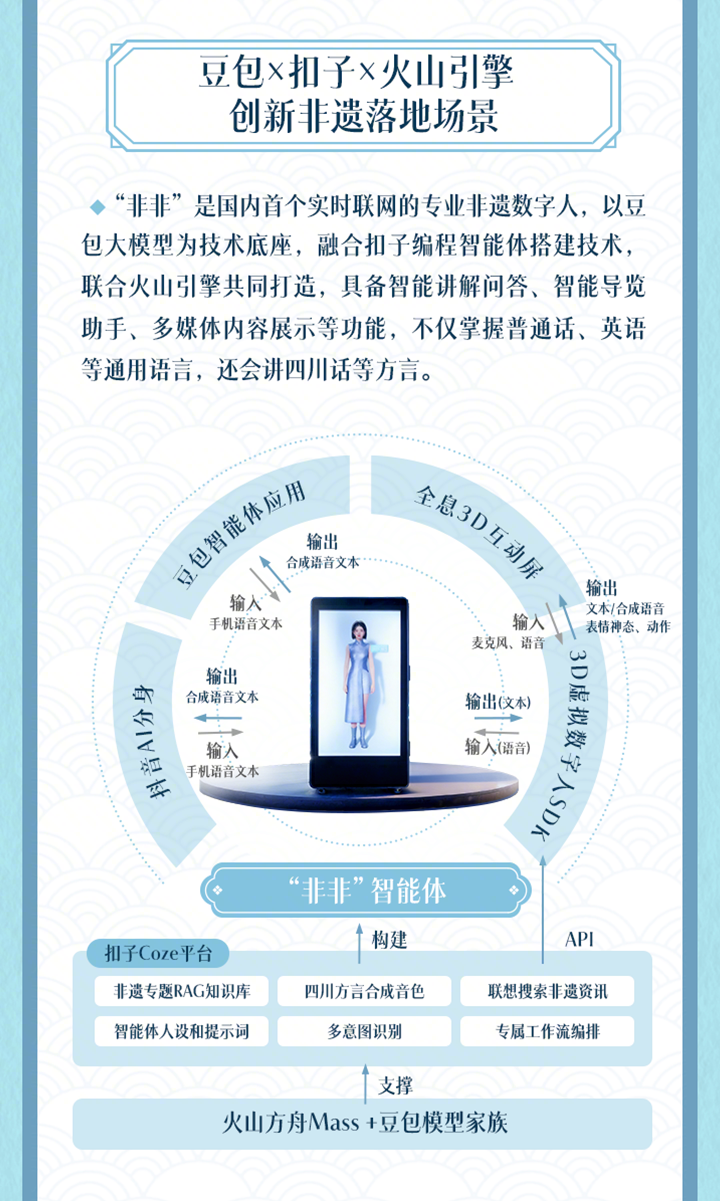 2025字节跳动非遗年度报告，出炉了