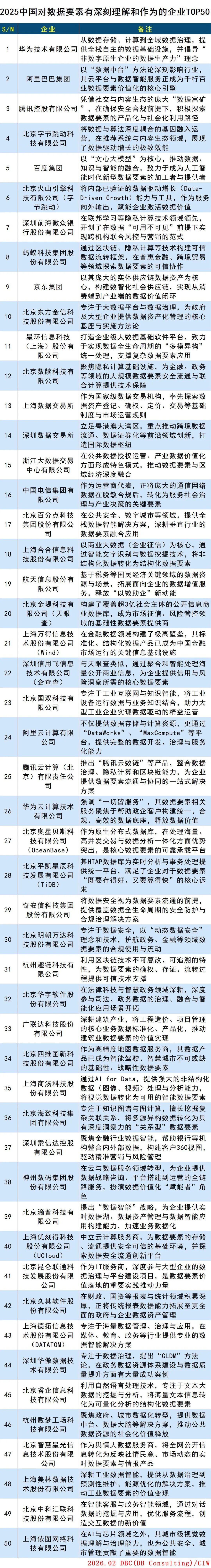 2025中国数据要素企业TOP50