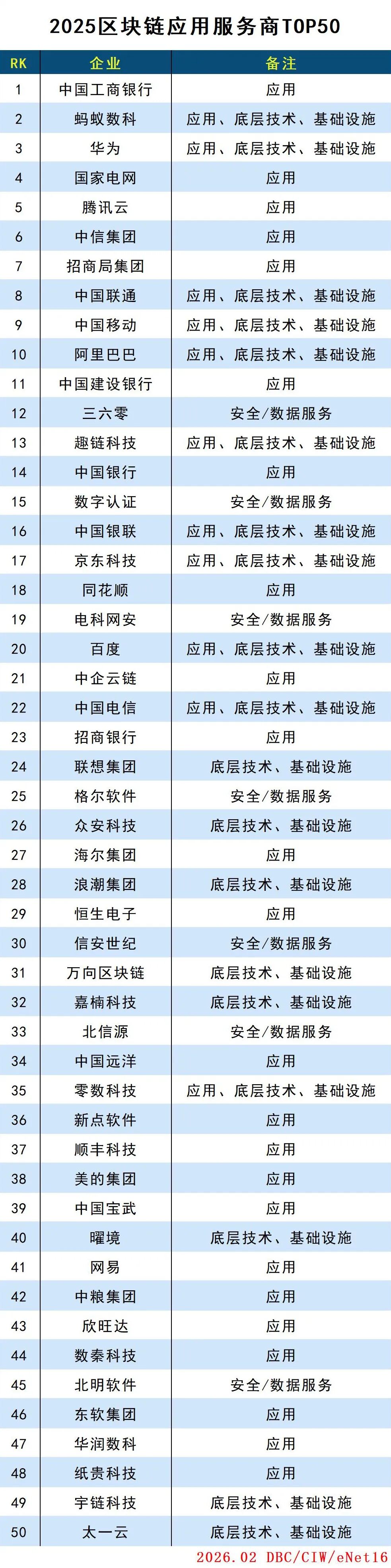2025区块链应用服务商排行