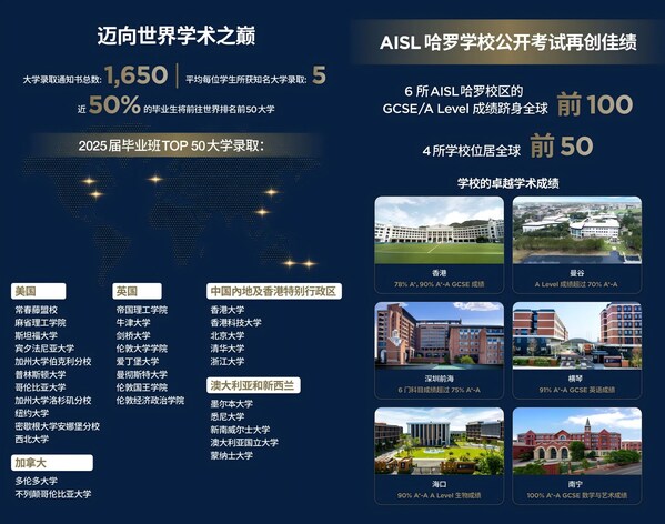 9月开学：广州哈罗国际学校开启3月探校预约