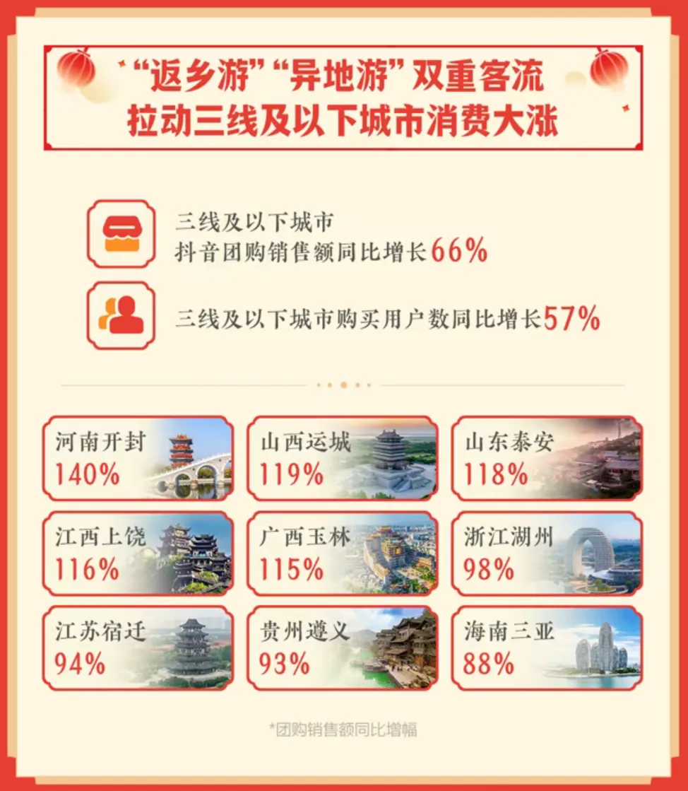 抖音春节消费数据出炉！酒店爆火背后，健康卫士出行包成出游必备好物