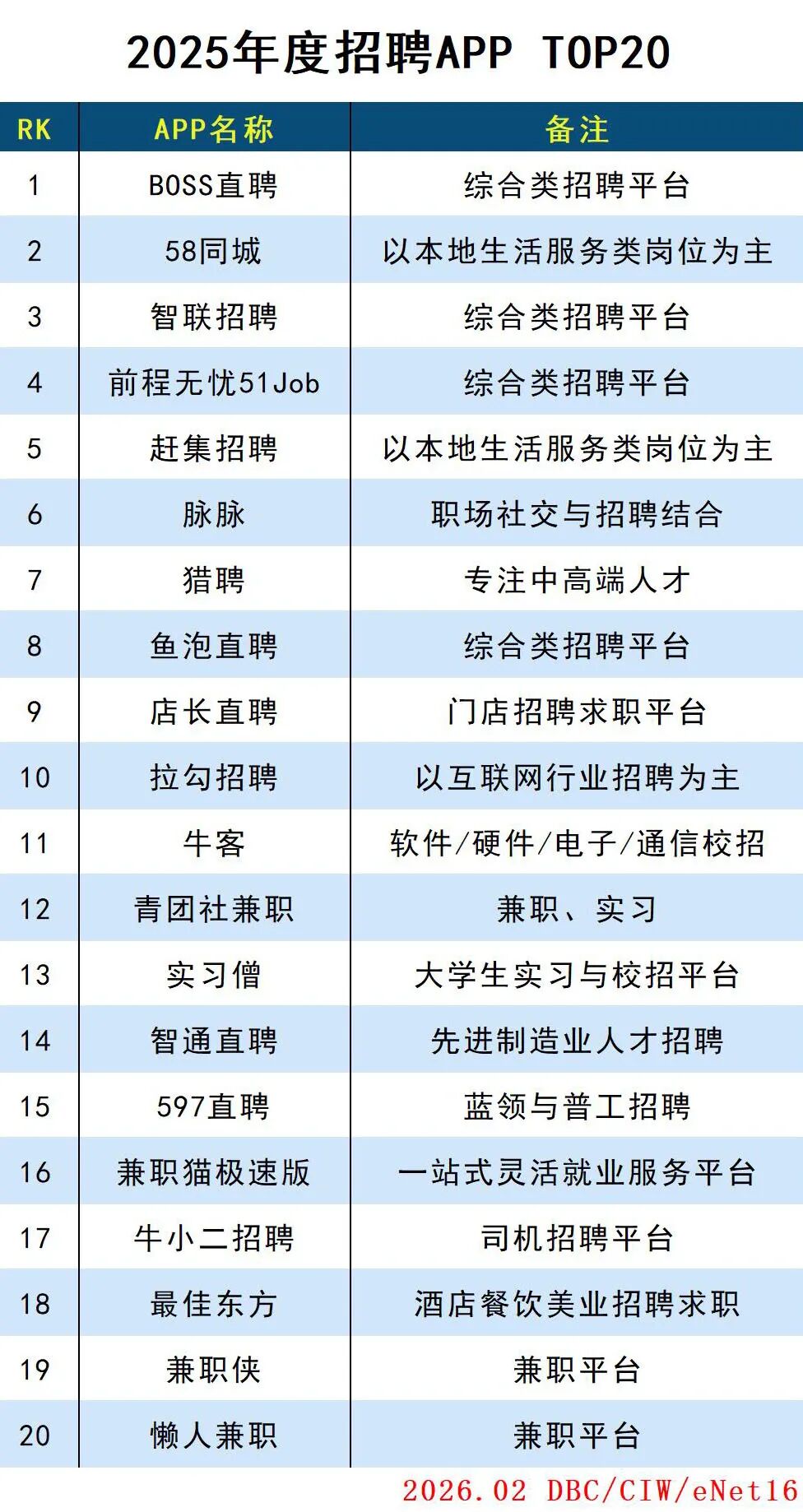 2025年度招聘APP TOP20
