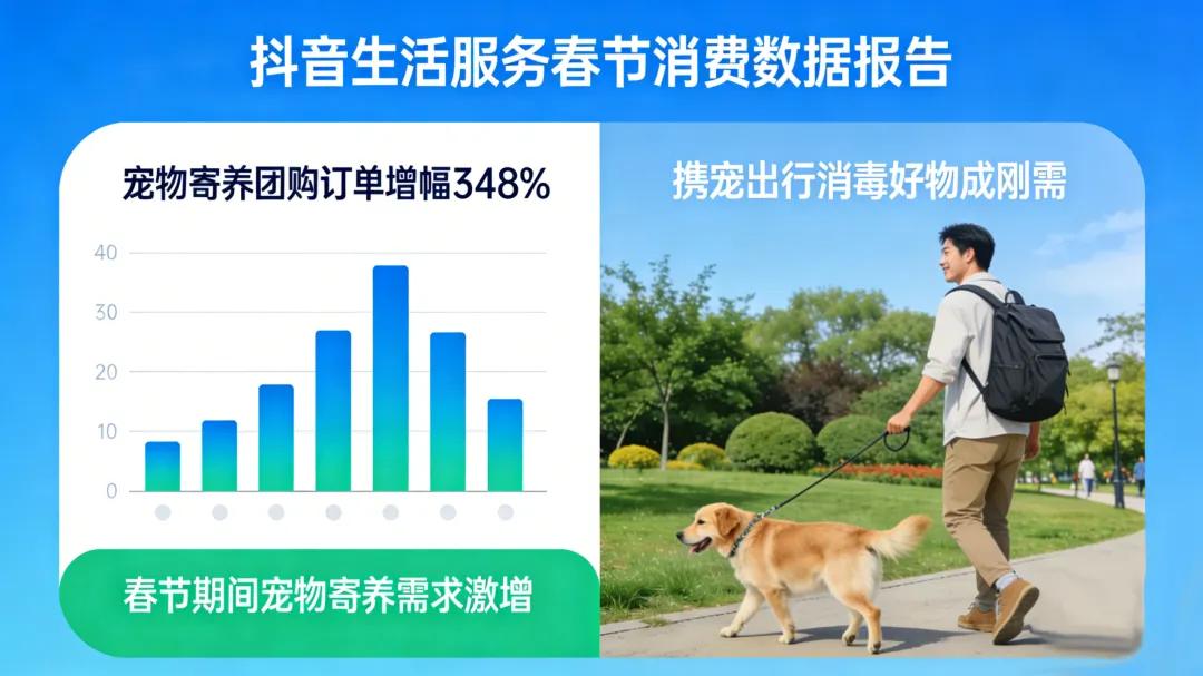 年轻人主理新年味!“爱己爱宠”热潮下,携宠出行消毒好物成刚需 年轻人主理新年味!“爱己爱宠”热潮下,携宠出行消毒好物成刚需