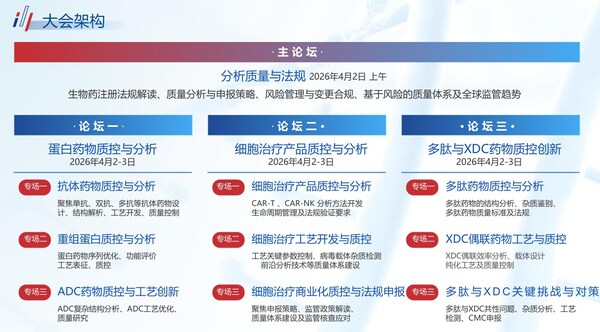 BioAQ2026引领生物药分析与质量高质量发展新纪元