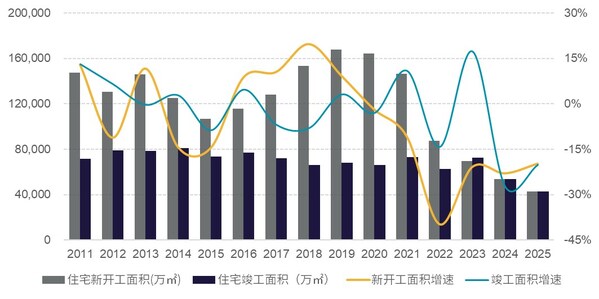 戴德梁行发布《2025年全国住宅市场研究》报告