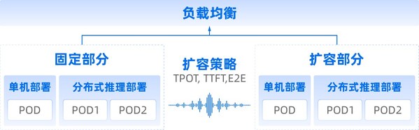 浪潮信息AIStation 5.4发布：打造企业级Agent算力底座，已支持OpenClaw