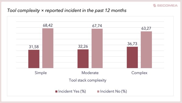 新的全球报告发现，工业组织高估了远程访问安全