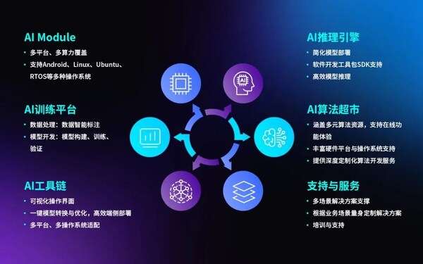 告别手搓代码：移远AIDE一键部署，端侧AI落地快人一步