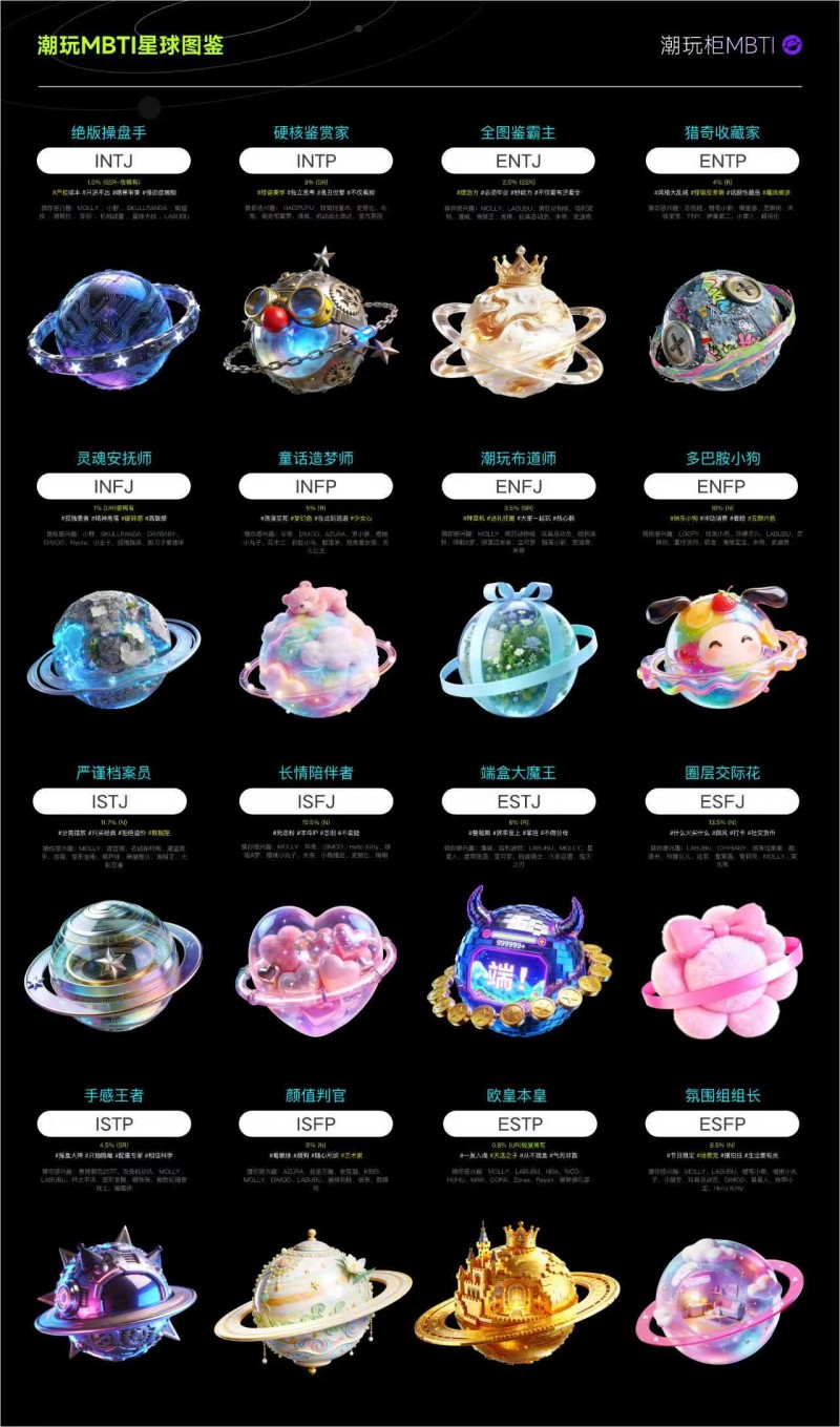 当潮玩遇见MBTI，淘宝天猫潮玩柜上线“解锁你的潮玩人格”活动