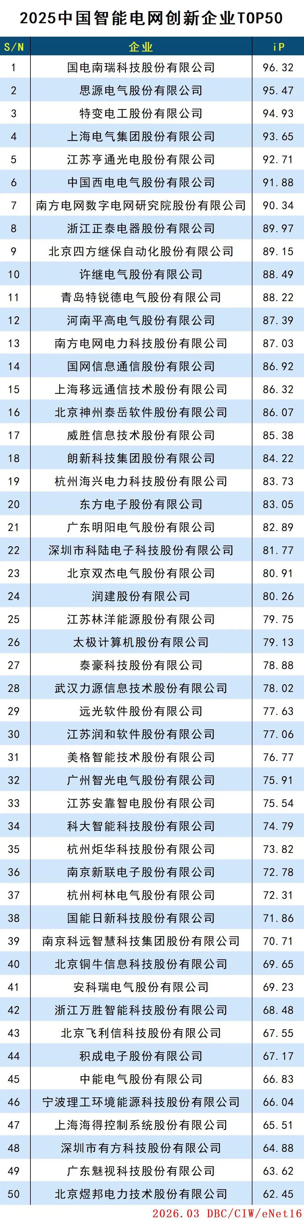 2025中国智能电网创新企业TOP50