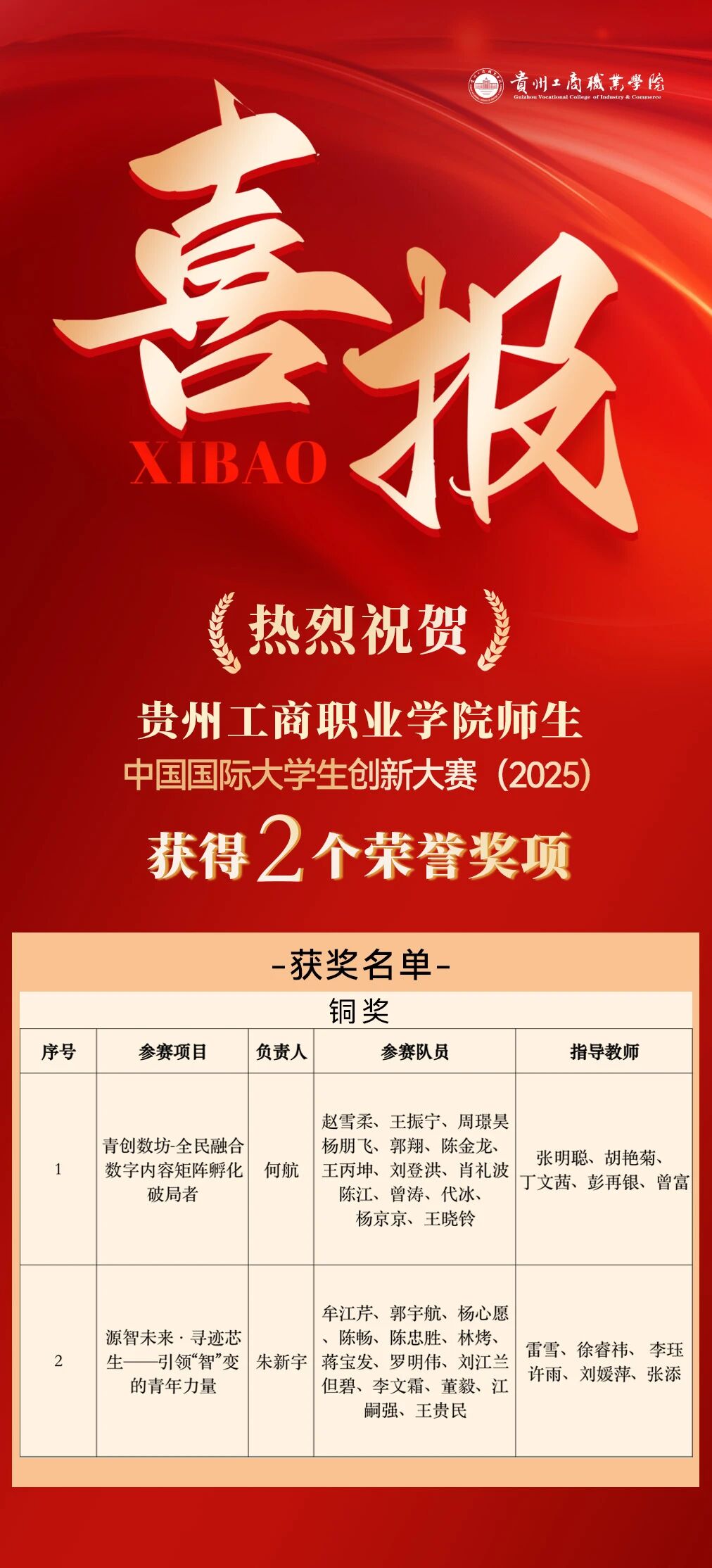 贵州工商职业学院在2025中国国际大学生创新大赛中斩获两项国家级大奖 贵州工商职业学院在2025中国国际大学生创新大赛中斩获两项国家级大奖