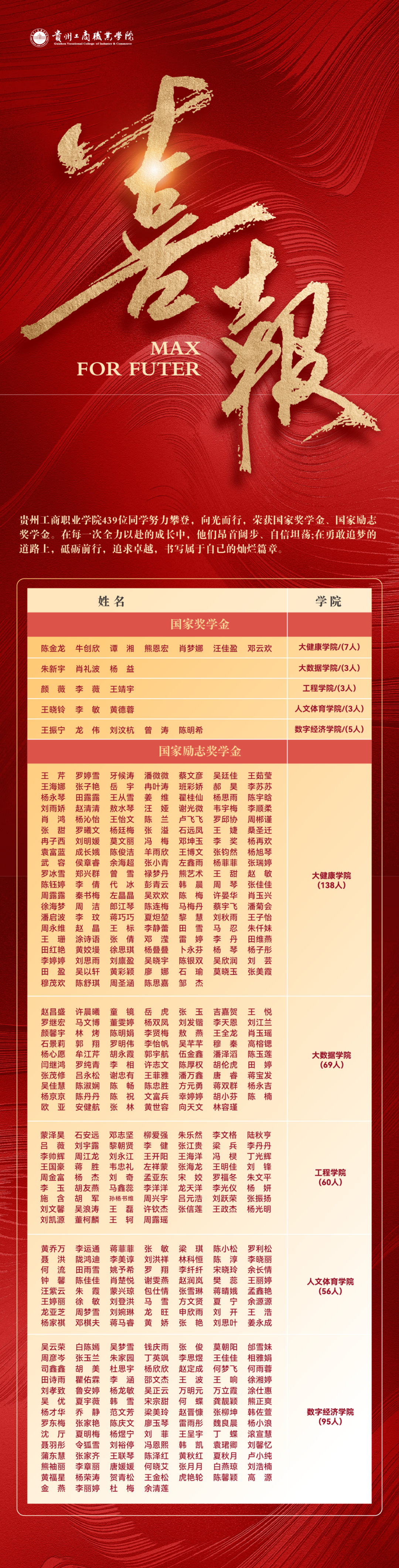 你的荣耀与优秀,我们共同见证:一条喜报让每份努力都被看见 你的荣耀与优秀,我们共同见证:一条喜报让每份努力都被看见