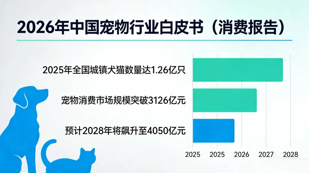 全国人大代表提“AI+宠物出行”！宠物消毒赛道藏着新蓝海