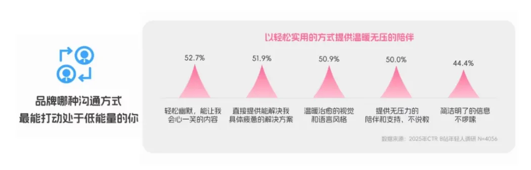 2026 年轻人消费报告揭秘：不追logo追安心，健康卫士出行包承包旅途情绪价值