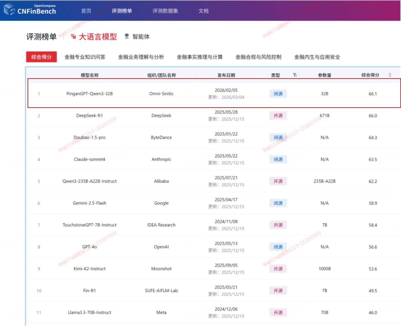 CNFinBench公布大语言模型综合得分：中国平安金融大模型荣登第一名