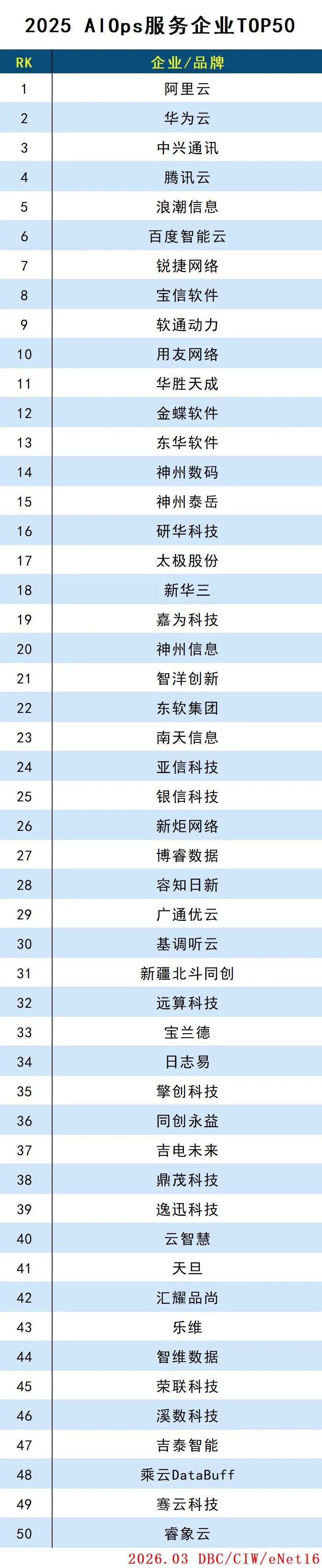 2025 AlOps服务企业TOP50
