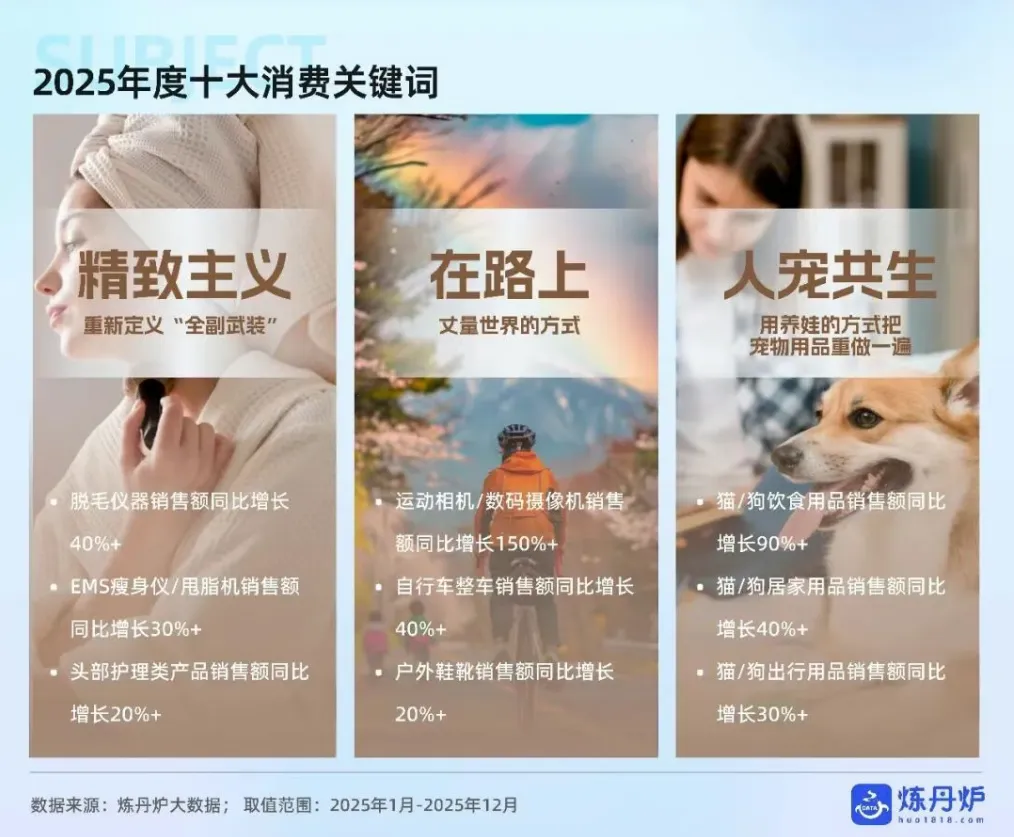 2026线上消费机遇洞察|贵州百草轩两大核心产品,解锁品牌增长密码 2026线上消费机遇洞察|贵州百草轩两大核心产品,解锁品牌增长密码