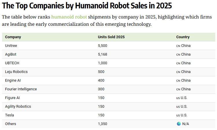 宇树科技：全球出货量第一的人形机器人公司