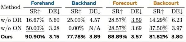 全球首个！银河通用全自主人形机器人打网球火爆全球
