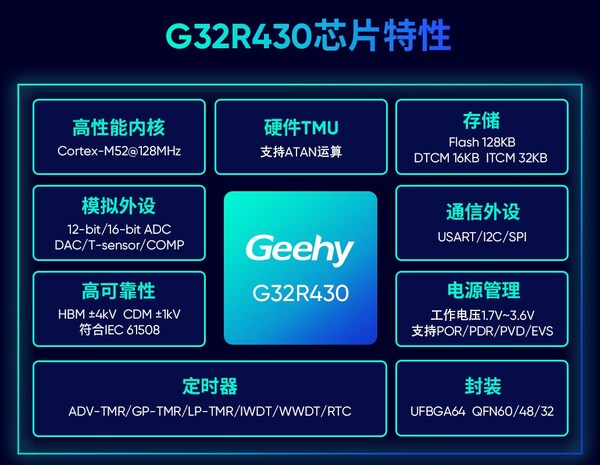 极海G32R430绝对值编码器参考方案,为人形机器人及工业自动化注入感知协同芯动能 极海G32R430绝对值编码器参考方案,为人形机器人及工业自动化注入感知协同芯动能