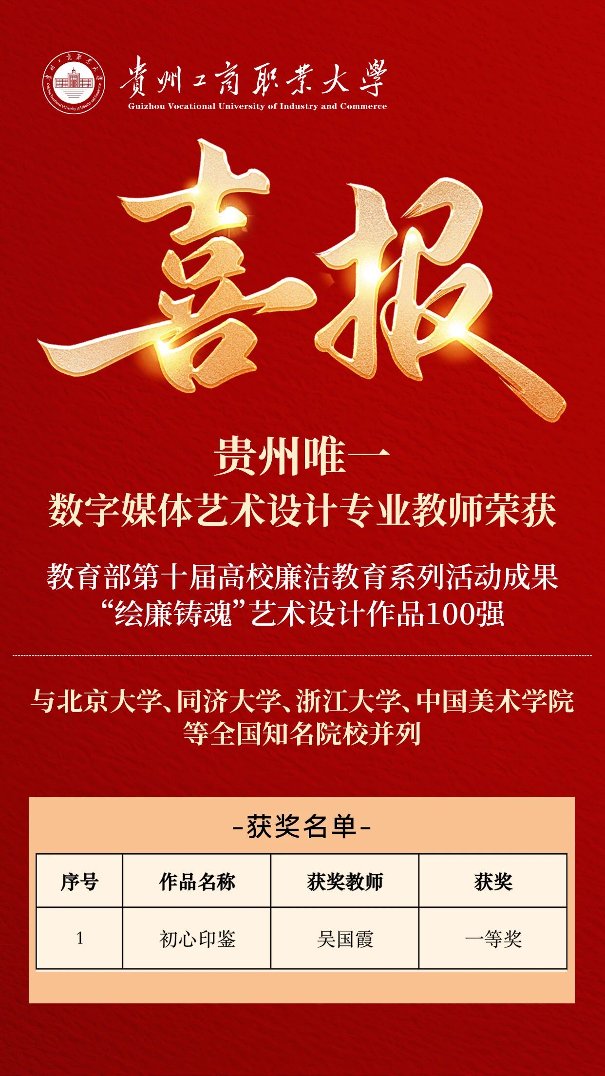 贵州省唯一入选作品!与北大、中国美院并列!数字媒体艺术设计教师获奖 贵州省唯一入选作品!与北大、中国美院并列!数字媒体艺术设计教师获奖