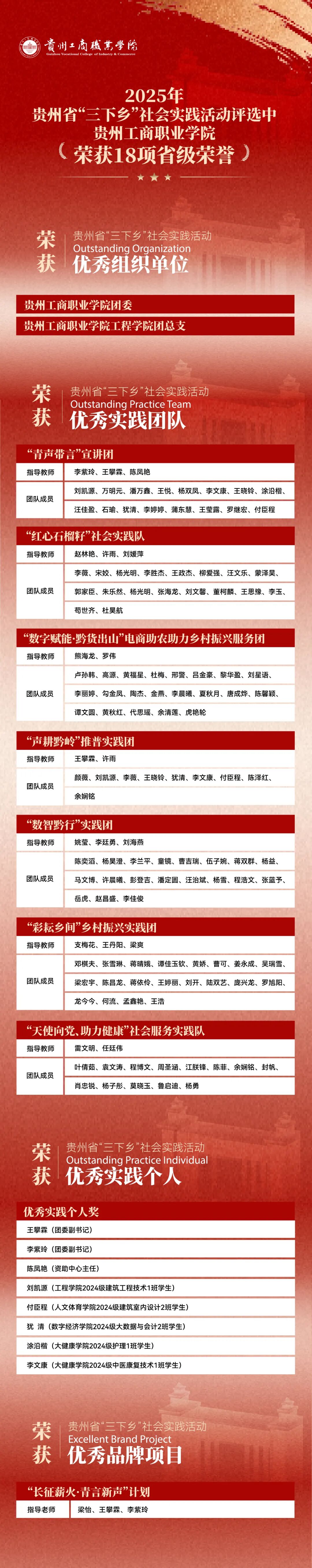 18项省级荣誉！贵州工商职业学院这波成绩很亮眼