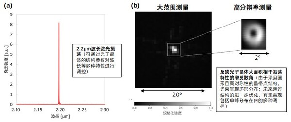 旭化成微电子成功实现面向新一代光学传感的2µm波段红外激光振荡 旭化成微电子成功实现面向新一代光学传感的2µm波段红外激光振荡