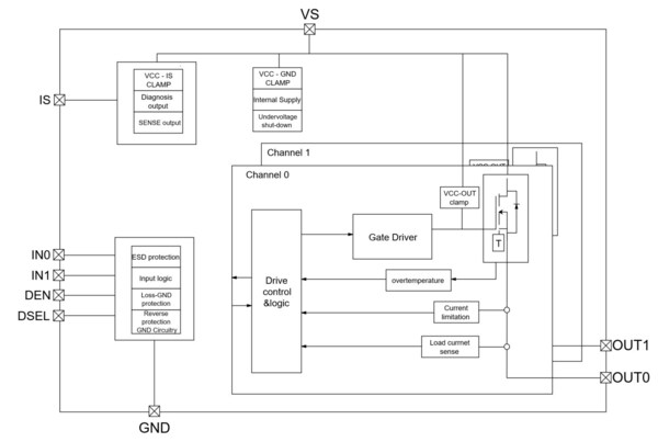 国产领先：思瑞浦车规级高边开关TPW4020DQ，重塑高端智能功率控制