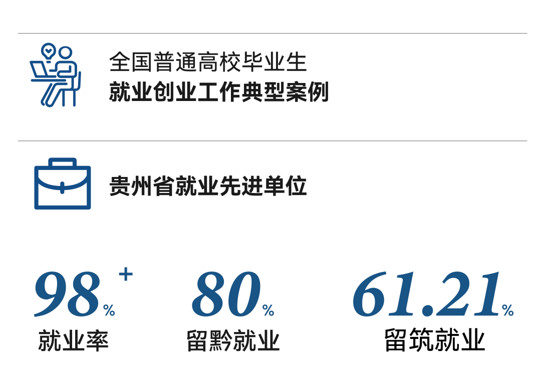 全省典型！贵州工商职业大学在全省高校就业工作推进会作经验分享