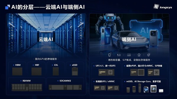 MemoryS 2026｜江波龙首发SPU及iSA，端侧AI存储创新布局八大看点解读