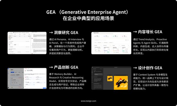 特赞发布企业级智能体系统 GEA:面向真实业务流程的 Agentic AI 架构正式落地 特赞发布企业级智能体系统 GEA:面向真实业务流程的 Agentic AI 架构正式落地