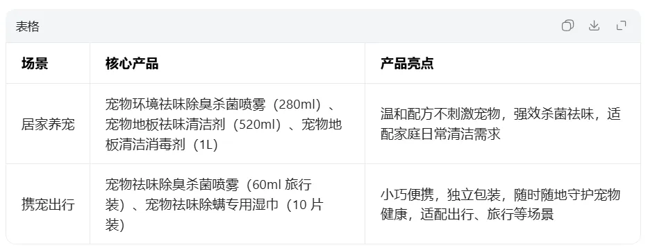 国家战略风口来袭！贵州百草轩以专业消毒，护航人宠共生新生态