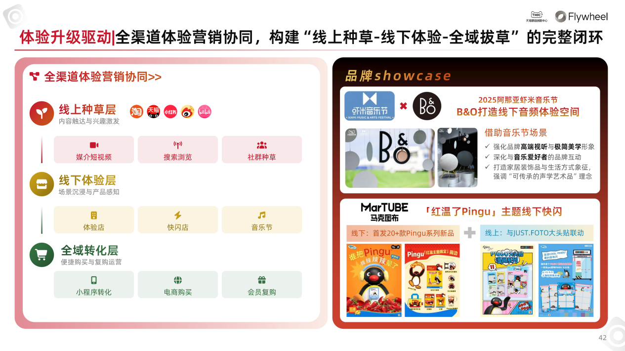 行业洞察 | TMIC×Flywheel飞未联合发布《2026天猫音箱音响行业白皮书》