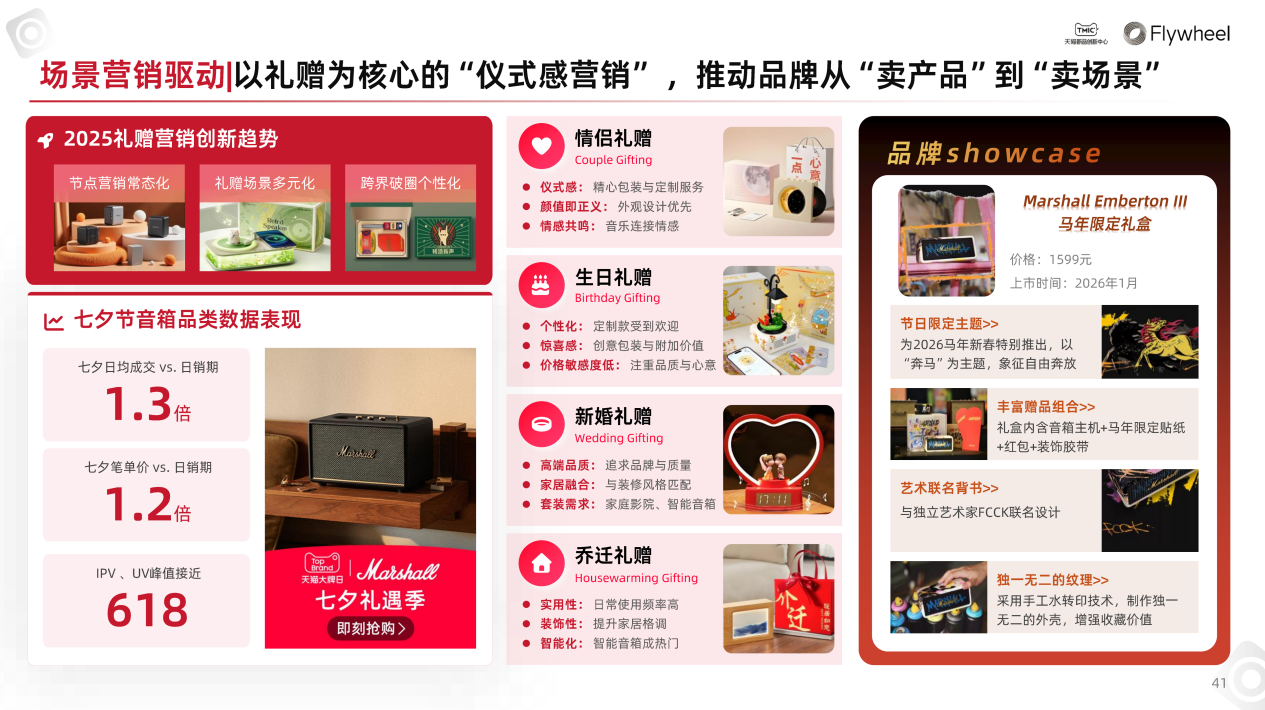 行业洞察 | TMIC×Flywheel飞未联合发布《2026天猫音箱音响行业白皮书》