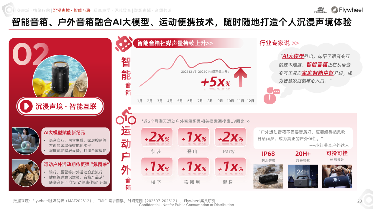 行业洞察 | TMIC×Flywheel飞未联合发布《2026天猫音箱音响行业白皮书》