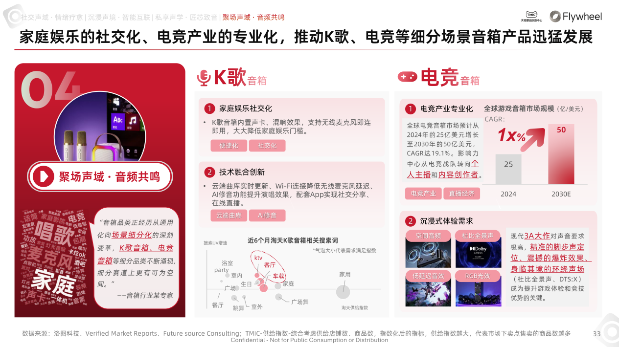 行业洞察 | TMIC×Flywheel飞未联合发布《2026天猫音箱音响行业白皮书》