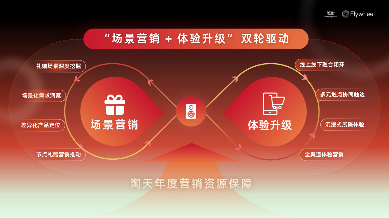 行业洞察 | TMIC×Flywheel飞未联合发布《2026天猫音箱音响行业白皮书》