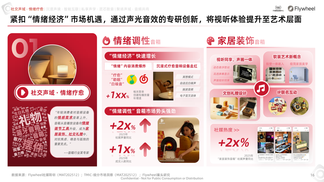 行业洞察 | TMIC×Flywheel飞未联合发布《2026天猫音箱音响行业白皮书》