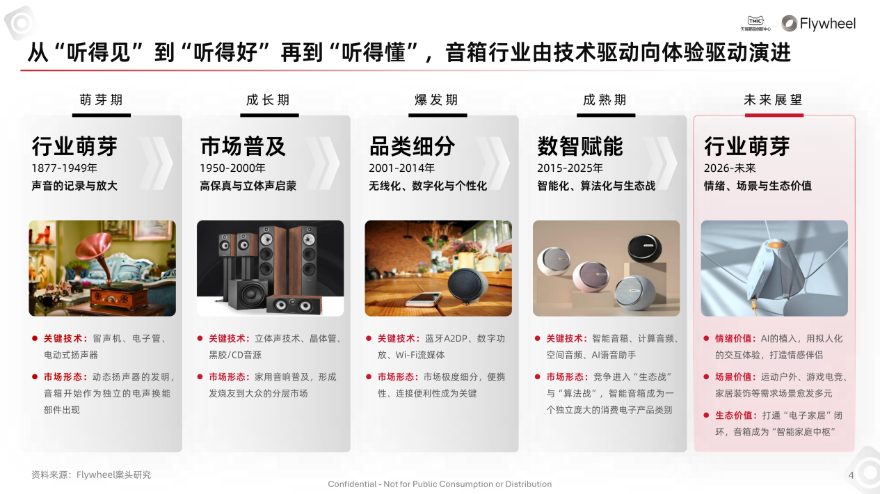 行业洞察 | TMIC×Flywheel飞未联合发布《2026天猫音箱音响行业白皮书》