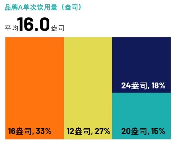 U&A Essentials-聚焦核心增长路径,敏捷洞察用户使用与态度 U&A Essentials-聚焦核心增长路径,敏捷洞察用户使用与态度