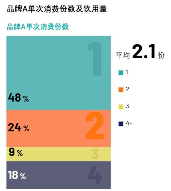 U&A Essentials-聚焦核心增长路径,敏捷洞察用户使用与态度 U&A Essentials-聚焦核心增长路径,敏捷洞察用户使用与态度