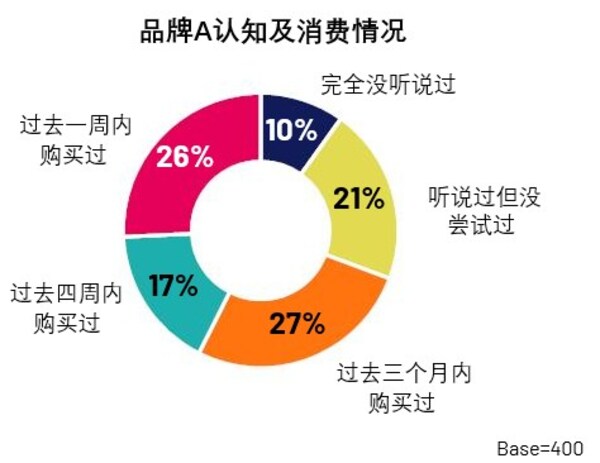 U&A Essentials-聚焦核心增长路径,敏捷洞察用户使用与态度 U&A Essentials-聚焦核心增长路径,敏捷洞察用户使用与态度