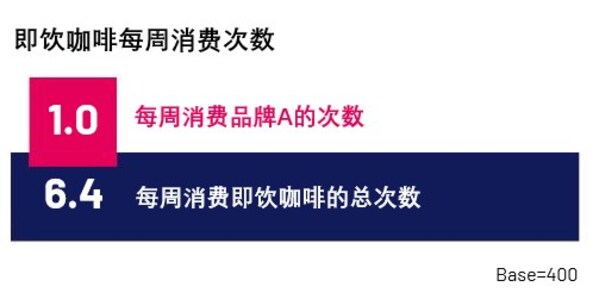 U&A Essentials-聚焦核心增长路径,敏捷洞察用户使用与态度 U&A Essentials-聚焦核心增长路径,敏捷洞察用户使用与态度