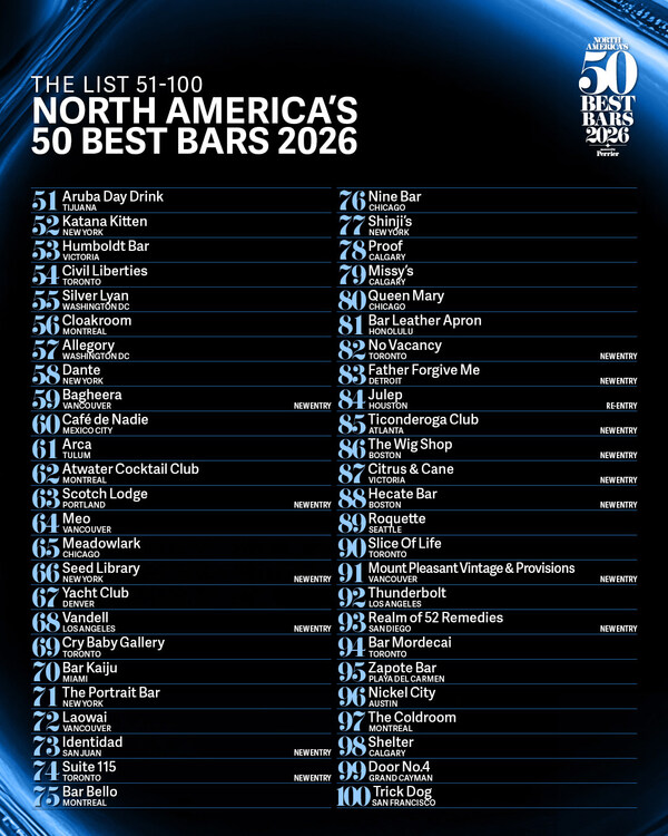 NORTH AMERICA'S 50 BEST BARS公布51-100榜单